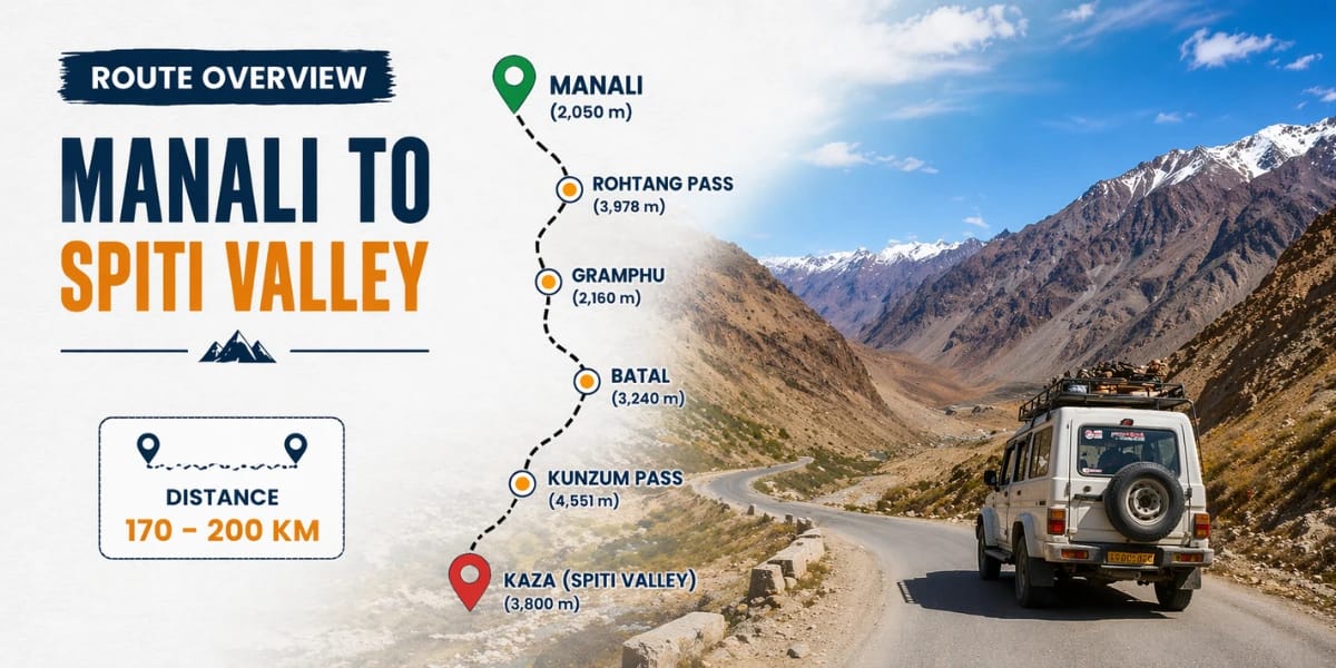 Manali to Spiti Valley Distance - Complete Route, Time & Travel Experience