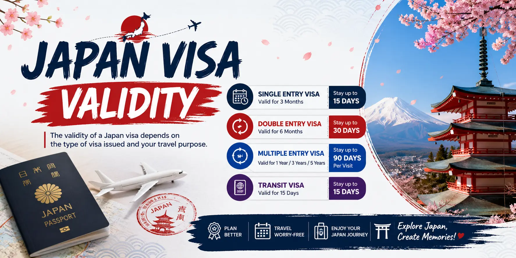 Japan Tourist Visa Validity and Duration of Stay - Everything You Must Know